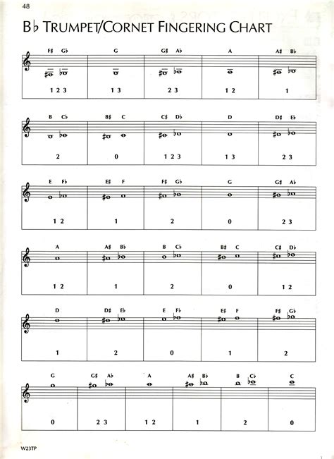 trumpet fingering chart for beginners